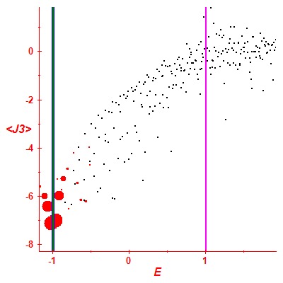 Peres lattice <J3>